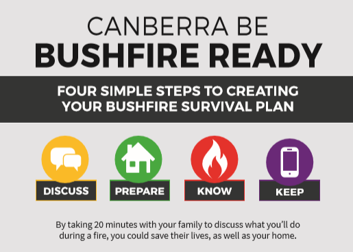 ESA Is Prepared For The Bushfire Season Are You ACT Emergency 