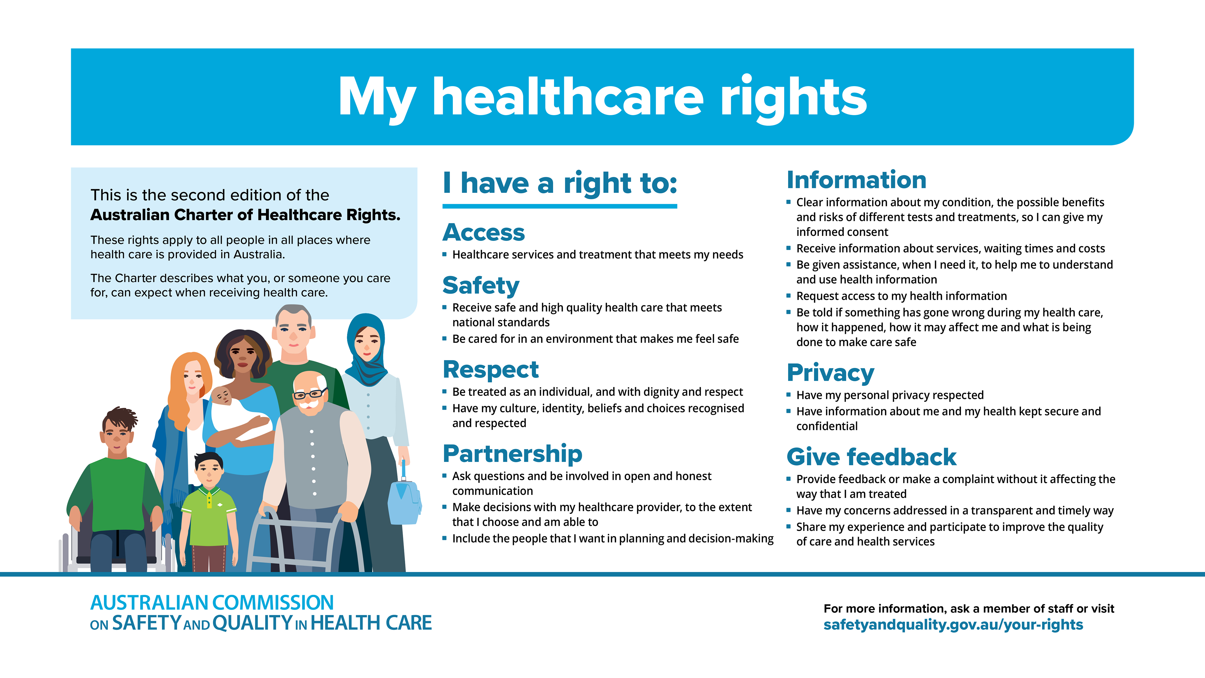 Leaflet for My healthcare rights