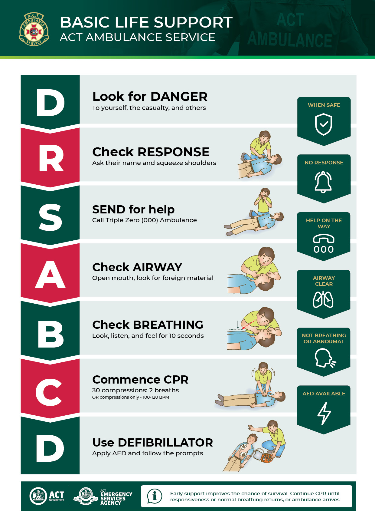 learn-cpr-act-emergency-services-agency