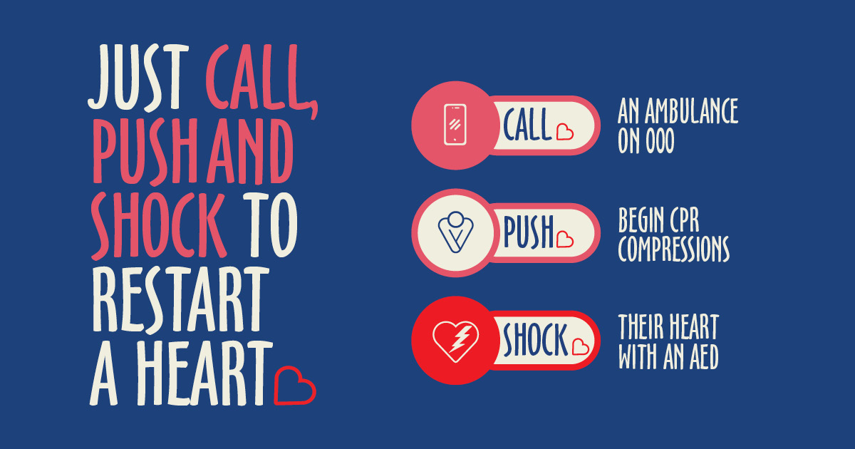 Poster emphasizing Call, Push and Shock to restart a heart