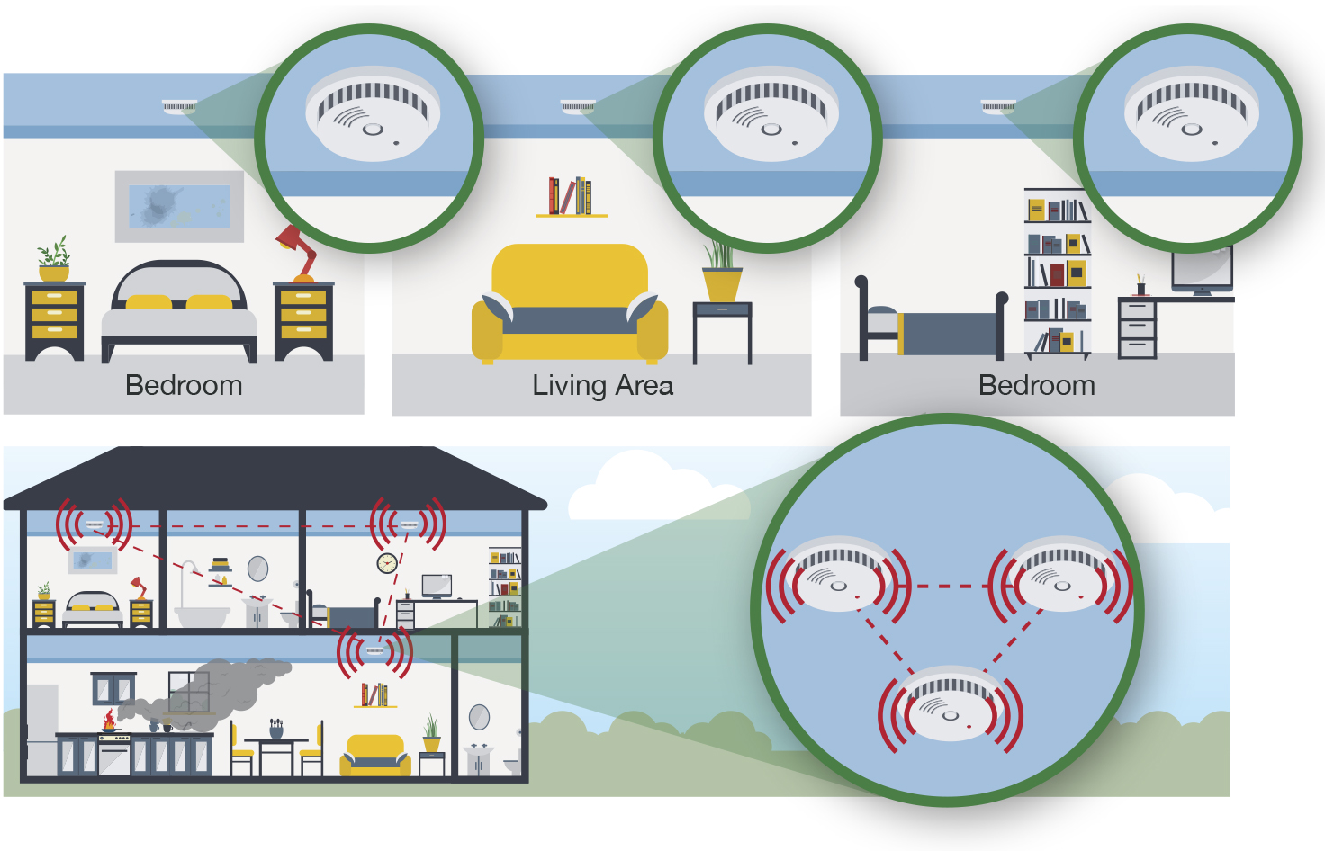 where should smoke alarms be fitted